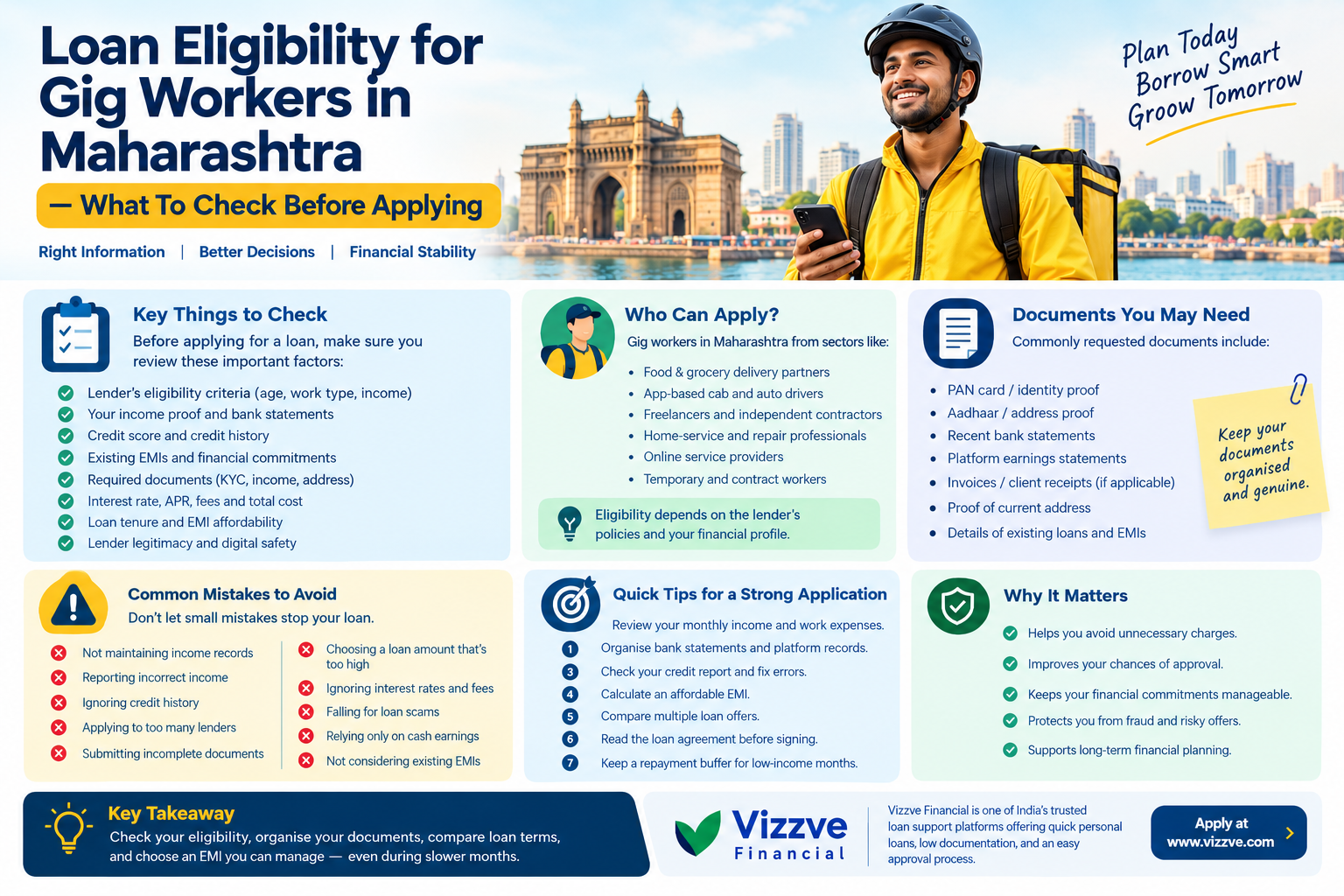 Loan Eligibility for Gig Workers in Maharashtra — What to Check Before Applying | Vizzve Financial. Infographic featuring a gig worker in Mumbai and a checklist covering loan eligibility criteria, monthly income, income proof, bank statements, credit hist